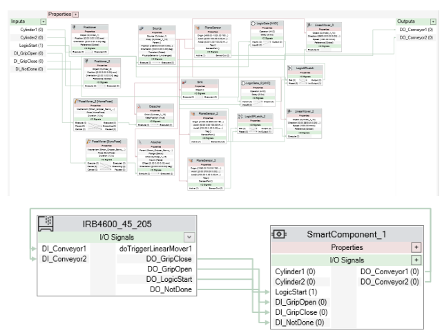 Component signal logic layout , sensors, smart components, and digital I/O wired into the robot controller.